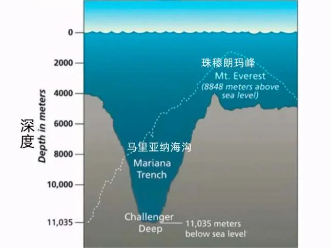 A piece of "Ice No. 7" is enough to freeze all the oceans on earth? What exactly is "Ice No. 7"?